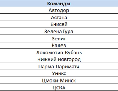 Лига ВТБ: есть, за кем наблюдать, изображение №1