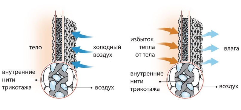 Подбор термобелья