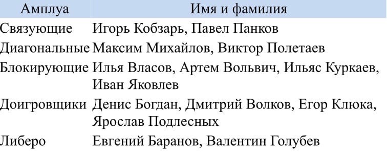 Сборная России на Олимпийских играх: всё, что нужно знать, изображение №1