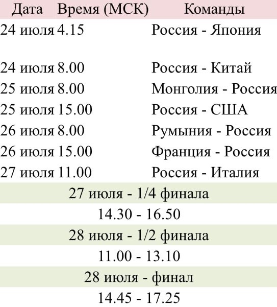 Олимпийские игры в Токио: смотрим только 3х3, изображение №2