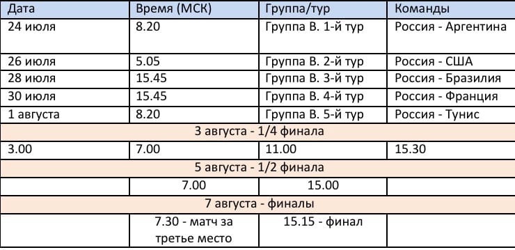 Сборная России на Олимпийских играх: всё, что нужно знать, изображение №3