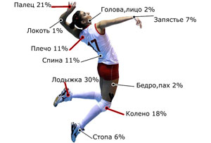Тейпирование пальцев