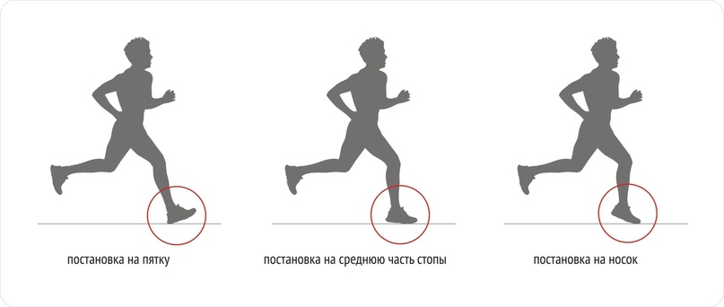 Кроссовки для бега