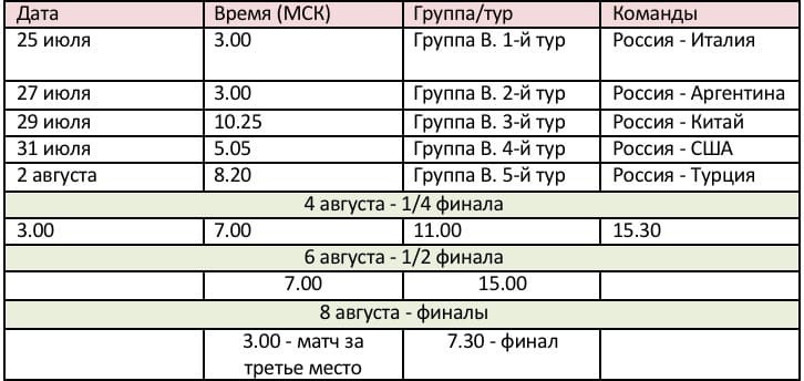 Сборная России на Олимпийских играх: всё, что нужно знать, изображение №4