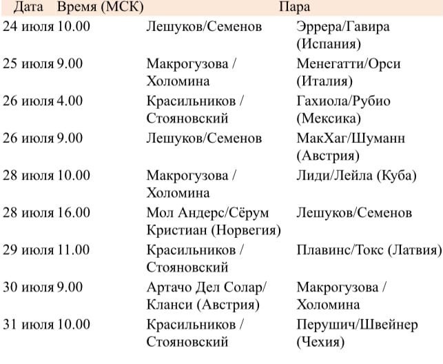 Сборная России на Олимпийских играх: всё, что нужно знать, изображение №5