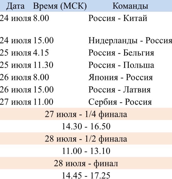 Олимпийские игры в Токио: смотрим только 3х3, изображение №1
