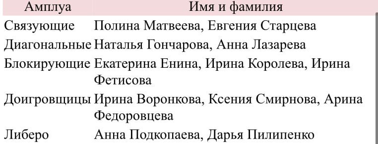 Сборная России на Олимпийских играх: всё, что нужно знать, изображение №2