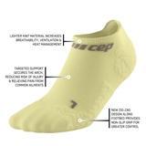 CEP ULTRALIGHT NO SHOW COMPRESSION SOCKS Компрессионные ультракороткие носки Желтый/Серый - фото 320861